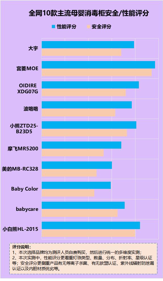 2024年新澳资料免费大全_宝宝消毒器有哪些好处和坏处？四大隐患弊端需谨慎