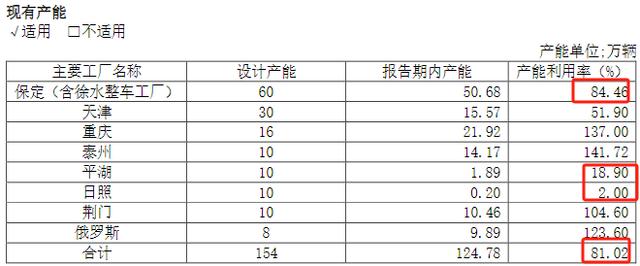 新奥彩资料免费全公开,近四年最差！2000亿汽车巨头盈利下滑15%，员工减少5000人！SUV库存大增近七成，发生了什么？