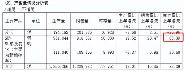 新奥彩资料免费全公开,近四年最差！2000亿汽车巨头盈利下滑15%，员工减少5000人！SUV库存大增近七成，发生了什么？