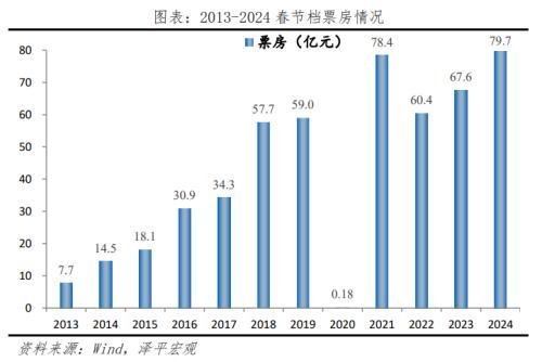 2024新澳资料免费大全_春节期间重大财经事件解读：全球多数股指上行，春节服务消费延续修复，美国通胀超预期，AI领域再添新里程碑  第2张