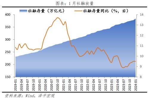 2024新澳资料免费大全_春节期间重大财经事件解读：全球多数股指上行，春节服务消费延续修复，美国通胀超预期，AI领域再添新里程碑  第5张