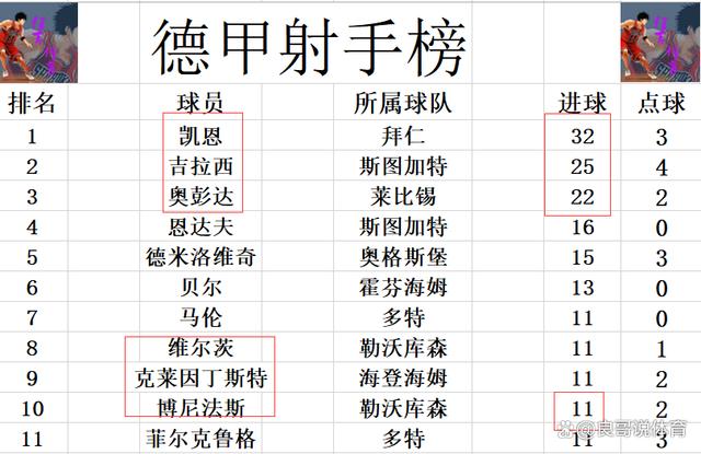 澳门精准的资料大全一肖一码_德甲最新积分战报 拜仁王朝正式结束！勒沃库森狂胜 提前5轮夺冠  第8张