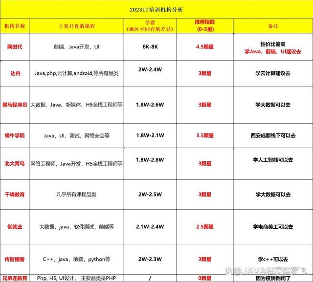 2024年澳门资料免费大全_小白必读，入行IT选择机构避坑指南