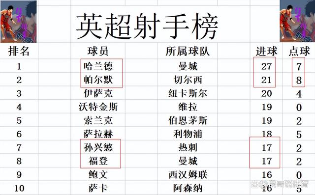 2024年新澳门开码结果,英超最新积分战报 曼城胜热刺 3悬念终结！阿森纳将成第2个利物浦