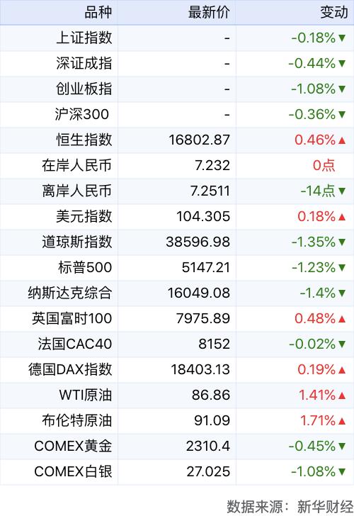 新澳门最新最快资料_新华财经早报：4月5日  第2张