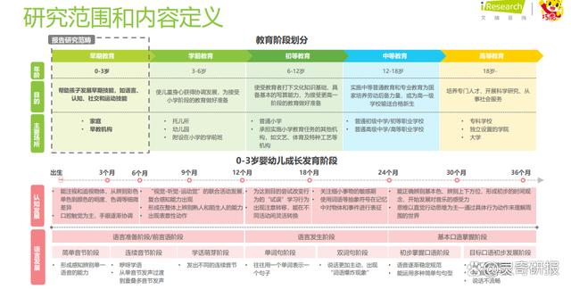 2024澳门天天开好彩大全46_2023年中国婴幼儿早教消费洞察（附下载）  第3张