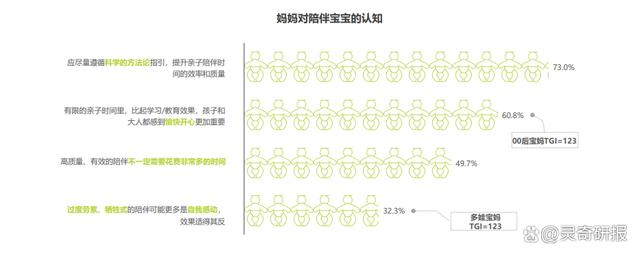 2024澳门天天开好彩大全46_2023年中国婴幼儿早教消费洞察（附下载）  第10张