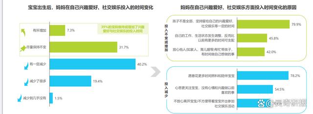 2024澳门天天开好彩大全46_2023年中国婴幼儿早教消费洞察（附下载）  第7张