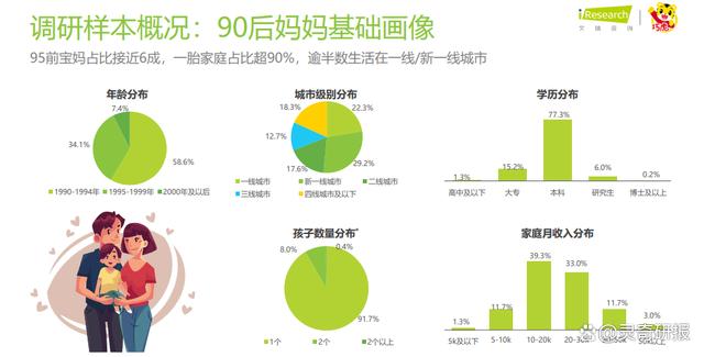 2024澳门天天开好彩大全46_2023年中国婴幼儿早教消费洞察（附下载）