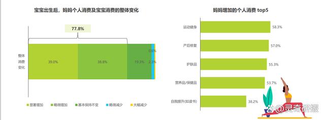 2024澳门天天开好彩大全46_2023年中国婴幼儿早教消费洞察（附下载）  第8张