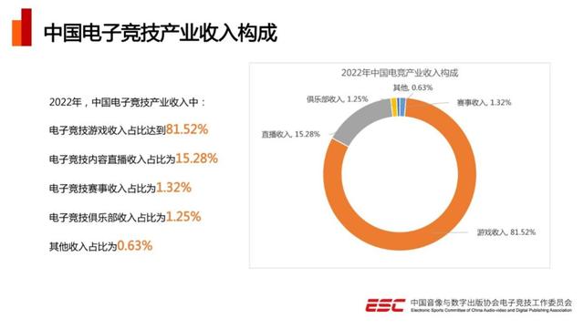 澳门码资料版本大全_电竞行业还撑不起资本的野心  第3张