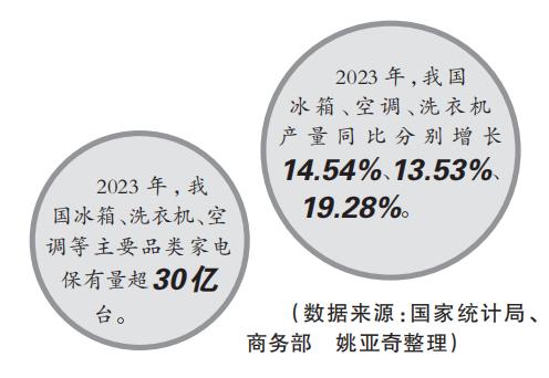 2024澳门资料免费大全_家电换新：“换”出更高品质生活