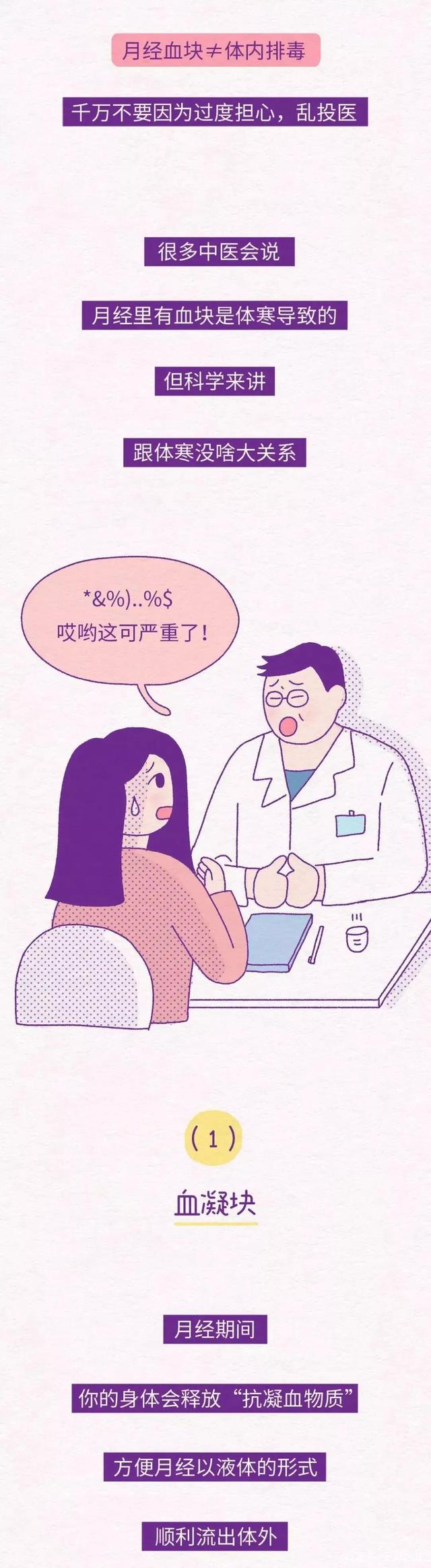 新奥门资料大全免费新鼬,姨妈巾上的“血块”，是咋来的？（漫画科普）或不是体寒