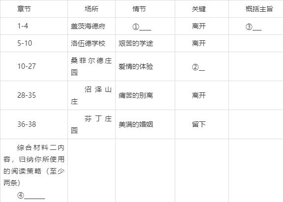 澳门4949资料正版免费大全,九上语文期末考试：非连续性阅读专题过关，这些精选题目很关键！  第7张