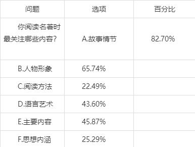 澳门4949资料正版免费大全,九上语文期末考试：非连续性阅读专题过关，这些精选题目很关键！  第5张