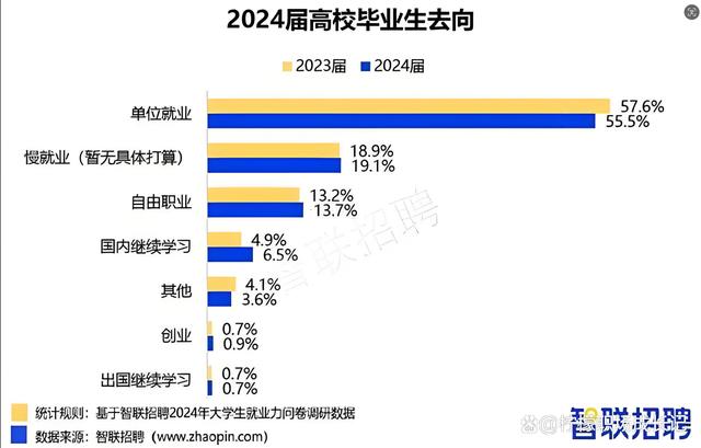 精准一码免费资料大全_今年大学生找工作太难了，应届生求职全流程详解，看本篇就够了！  第1张