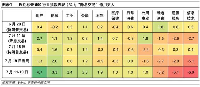 管家婆白小姐开奖记录,怎么看美股科技股调整？