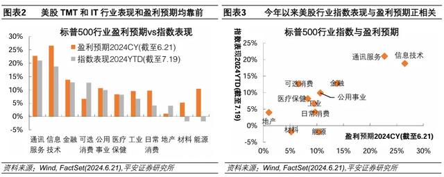 管家婆白小姐开奖记录,怎么看美股科技股调整？