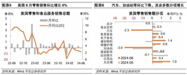 管家婆白小姐开奖记录,怎么看美股科技股调整？  第4张