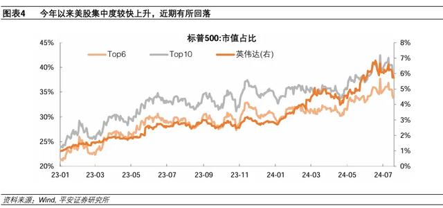 管家婆白小姐开奖记录,怎么看美股科技股调整？  第3张