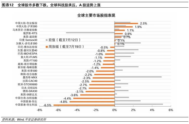 管家婆白小姐开奖记录,怎么看美股科技股调整？  第8张