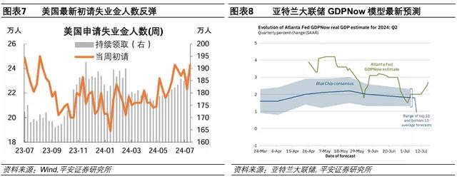 管家婆白小姐开奖记录,怎么看美股科技股调整？