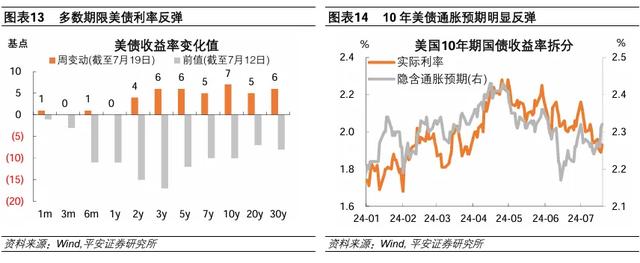 管家婆白小姐开奖记录,怎么看美股科技股调整？  第9张