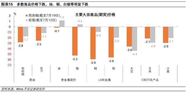 管家婆白小姐开奖记录,怎么看美股科技股调整？  第10张