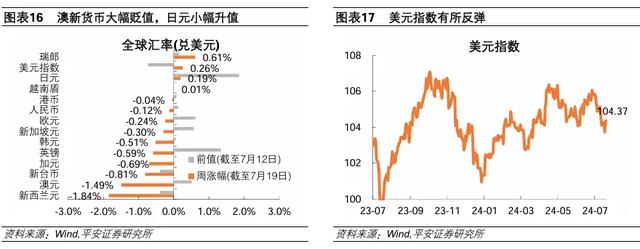 管家婆白小姐开奖记录,怎么看美股科技股调整？  第11张