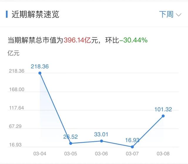 新澳最新版精准特_下周重磅日程：3月4日至3月10日当周重磅财经事件一览  第2张