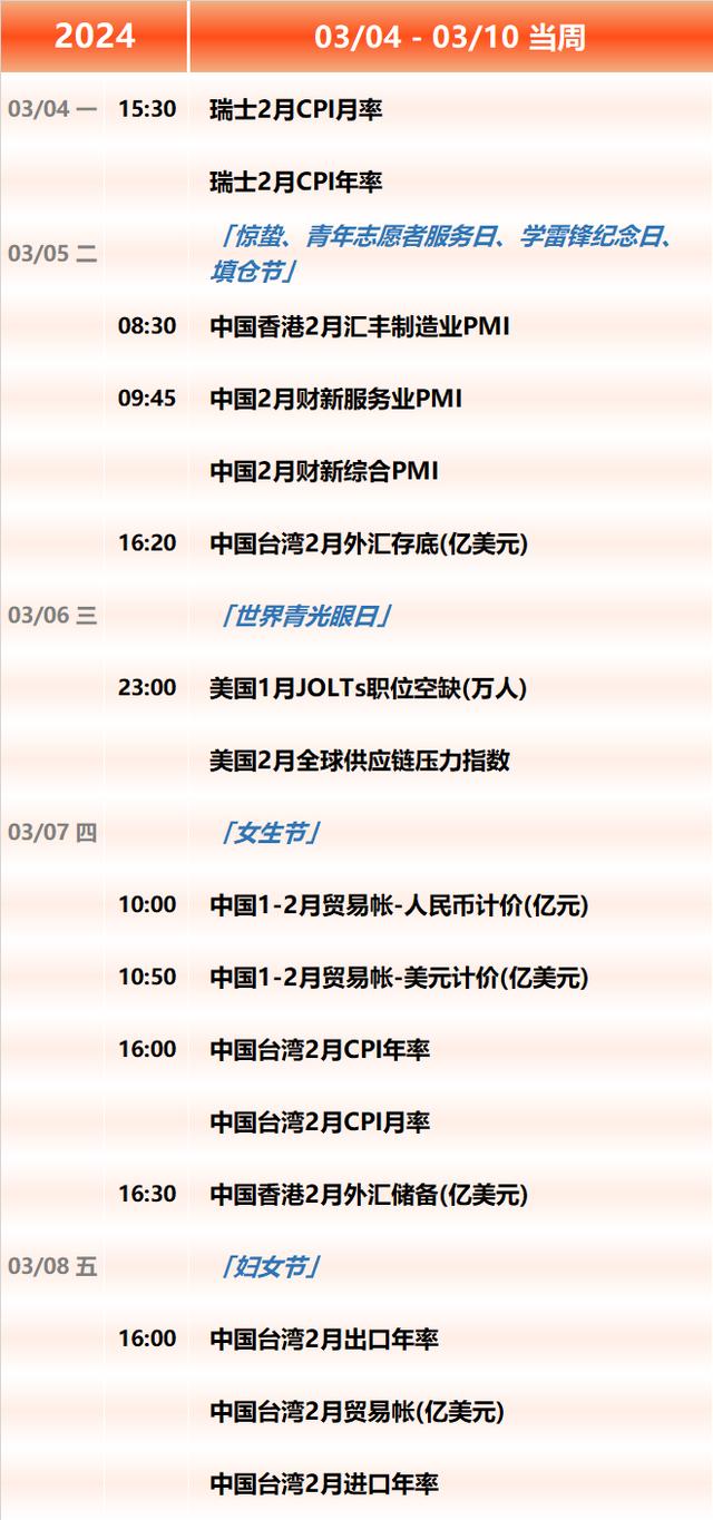 新澳最新版精准特_下周重磅日程：3月4日至3月10日当周重磅财经事件一览