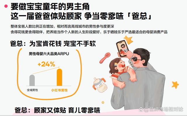 最准一肖一码100中奖,《小红书2024母婴行业洞察报告》：如果成长有质感，你要了解这些  第3张