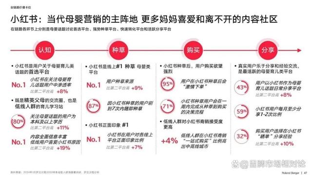 最准一肖一码100中奖,《小红书2024母婴行业洞察报告》：如果成长有质感，你要了解这些  第9张