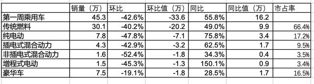 澳彩精准资料今晚期期准,年末冲刺过后1月车市开局遇冷，豪华车热销新能源车下滑过半  第1张