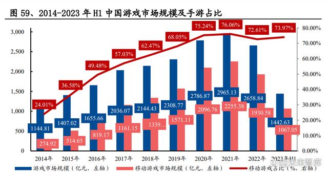 澳门码最快最准开奖结果,游戏行业深度报告：游戏产业全景解析