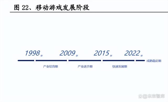 澳门码最快最准开奖结果,游戏行业深度报告：游戏产业全景解析