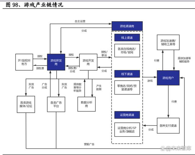 澳门码最快最准开奖结果,游戏行业深度报告：游戏产业全景解析