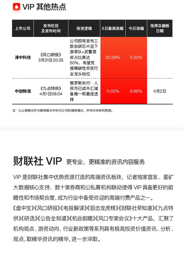 2024澳门精准正版资料_「VIP机会日报」沪指窄幅震荡 油气概念表现活跃 栏目前瞻梳理到这家股权转让的公司收获涨停  第6张