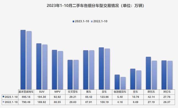 新澳今天最新资料网站_车市进入年底冲刺 流通协会：11月乘用车零售预计205万辆