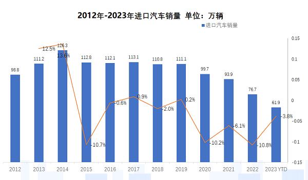 新澳今天最新资料网站_车市进入年底冲刺 流通协会：11月乘用车零售预计205万辆