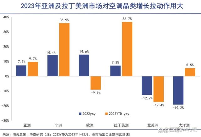 白小姐一肖一码2024年_中国家电，又吃一波红利