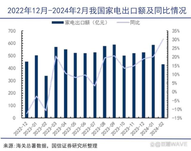 白小姐一肖一码2024年_中国家电，又吃一波红利