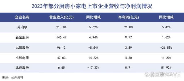 白小姐一肖一码2024年_中国家电，又吃一波红利