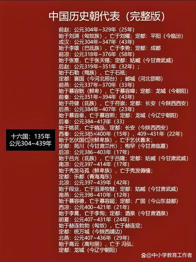 2024年新澳门正版资料,中国古代历史时间轴，历史朝代表整理，知识点全面，一起来学习  第8张