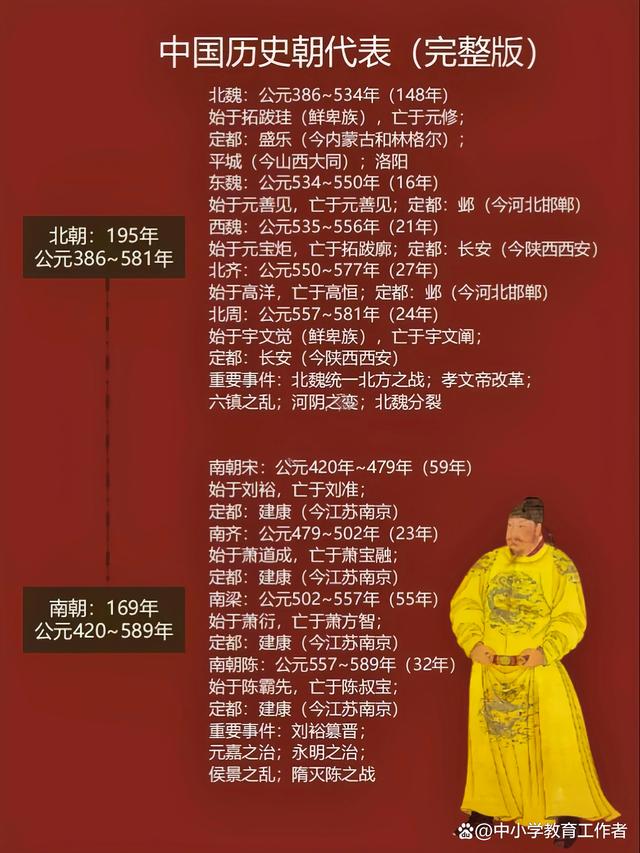 2024年新澳门正版资料,中国古代历史时间轴，历史朝代表整理，知识点全面，一起来学习