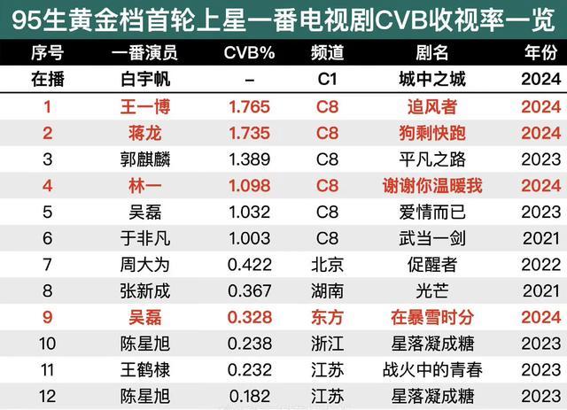 今晚澳门三肖三码必出,快来看看娱乐圈“星鲜事”！今日娱乐资讯汇总4月10日（2024）