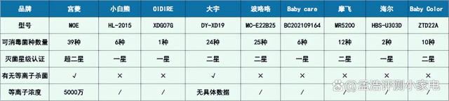 2024一肖一码100%中奖,母婴小型消毒柜测评：小白熊、宫菱、大宇、波咯咯等多维度对比！  第15张