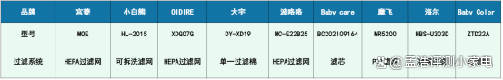 2024一肖一码100%中奖,母婴小型消毒柜测评：小白熊、宫菱、大宇、波咯咯等多维度对比！  第21张