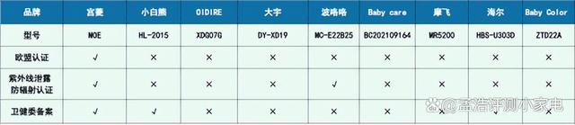 2024一肖一码100%中奖,母婴小型消毒柜测评：小白熊、宫菱、大宇、波咯咯等多维度对比！  第17张