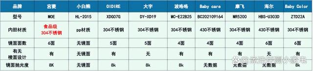 2024一肖一码100%中奖,母婴小型消毒柜测评：小白熊、宫菱、大宇、波咯咯等多维度对比！  第13张